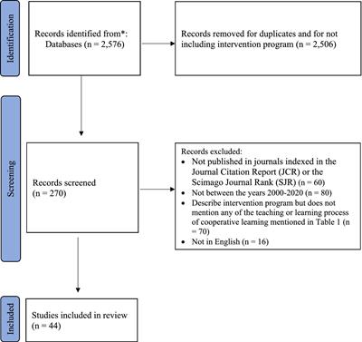 Cooperative learning in physical education lessons - literature review